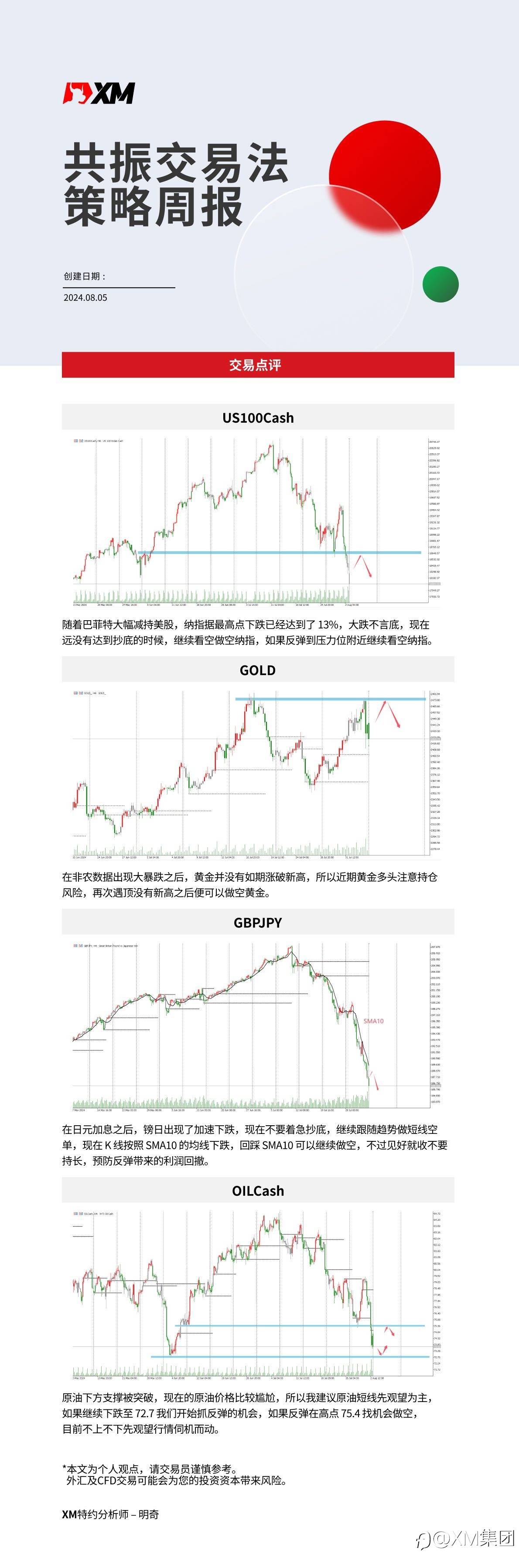 8月5日 XM共振交易法策略周报