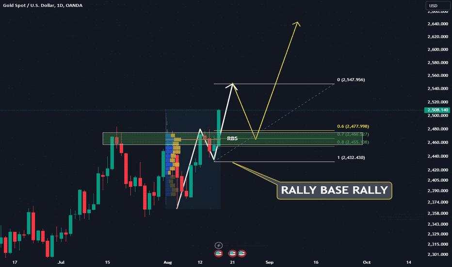 RALLY BASE RALLY GOLD IS STILL RUNNING ON BULLISH 2650?