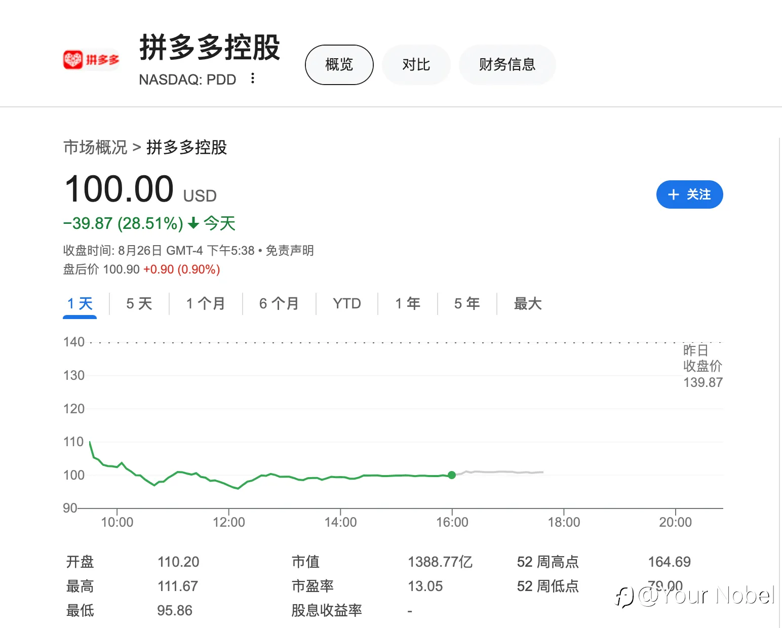 拼多多财报 “小意外”，引发股价 “大跳水”