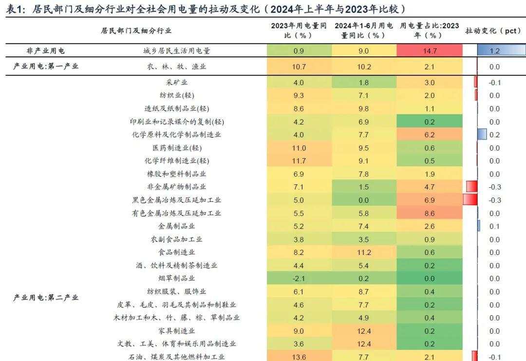 郭磊：用电量还能反映经济增长吗