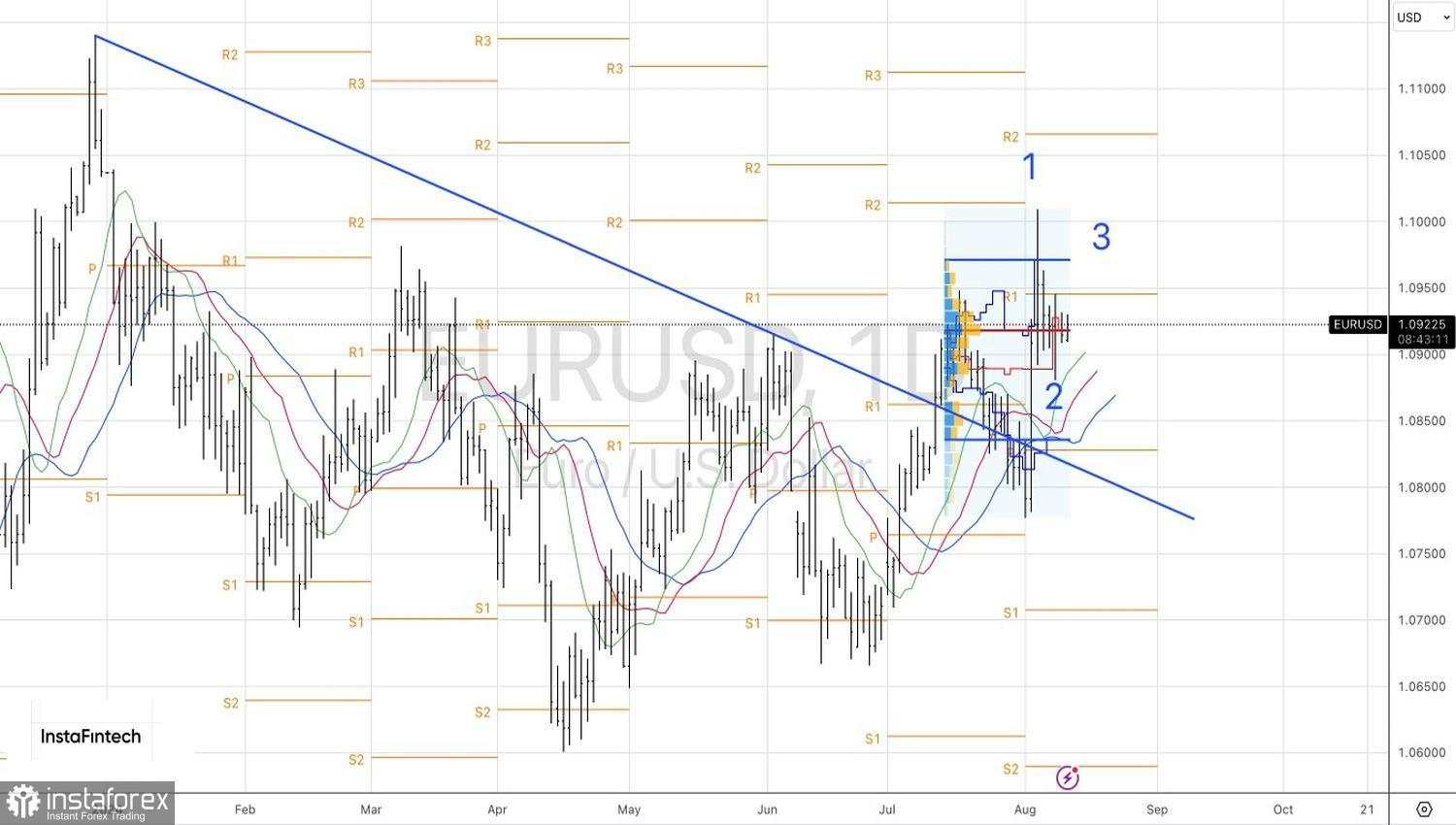 Euro bergerak perlahan. Apa selanjutnya?