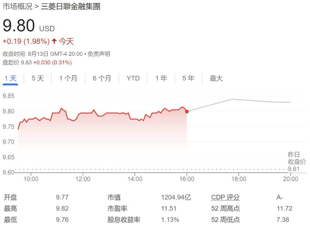 岸田文雄意外辞职，日股盘中跳水转跌，日元上涨