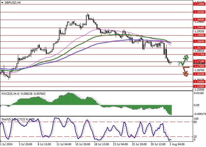 GBP/USD: BANK OF ENGLAND CUTS INTEREST RATES FOR FIRST TIME SINCE MARCH 2020