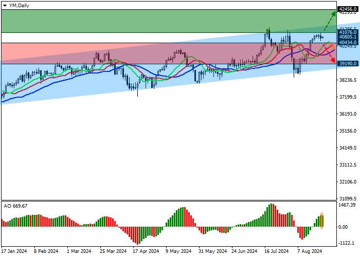 DJIA: THỊ TRƯỜNG CHỨNG KHOÁN MỸ VẪN TRONG GIAI ĐOẠN ĐIỀU CHỈNH