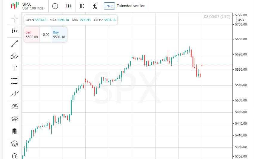 Fed Bersiap untuk Turunkan Suku Bunga: Dolar Menguat, Saham Tergelincir