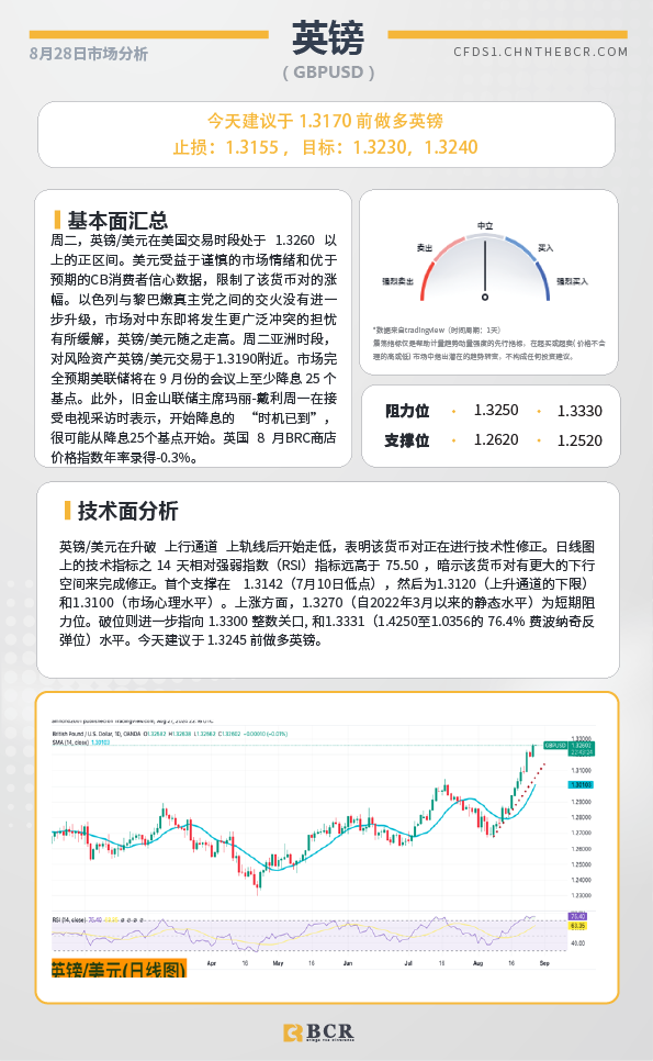 BCR每日早评及分析-2024年 8月28日