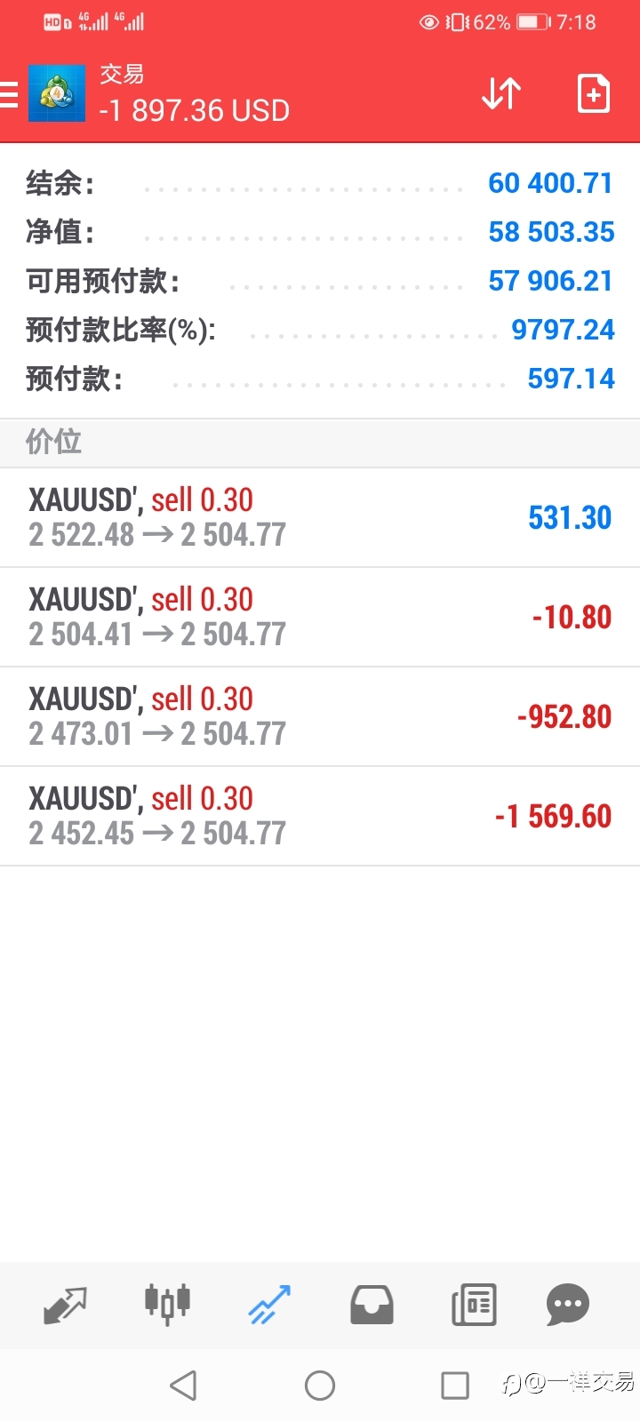 今晚黄金会大跌吗