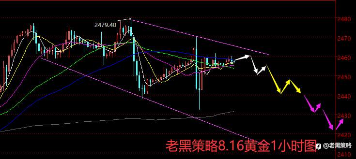 老黑策略：8.16外汇、黄金、原油分析策略