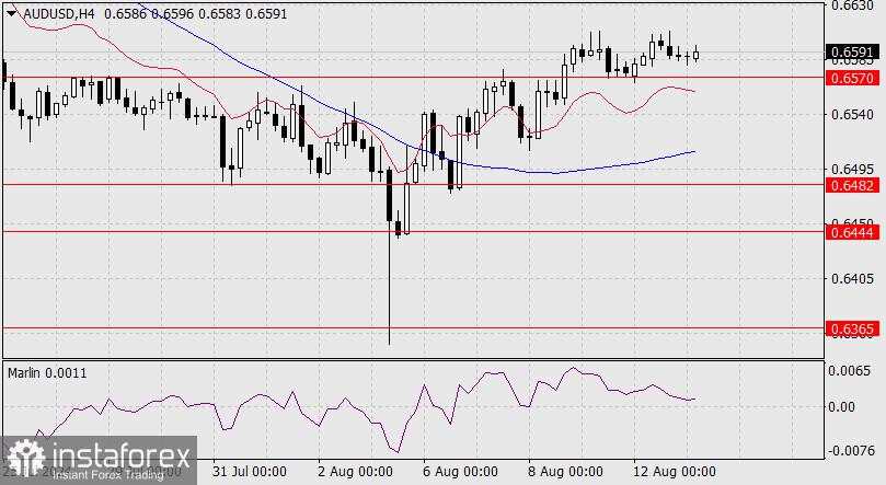 Perkiraan untuk AUD/USD pada 13 Agustus 2024