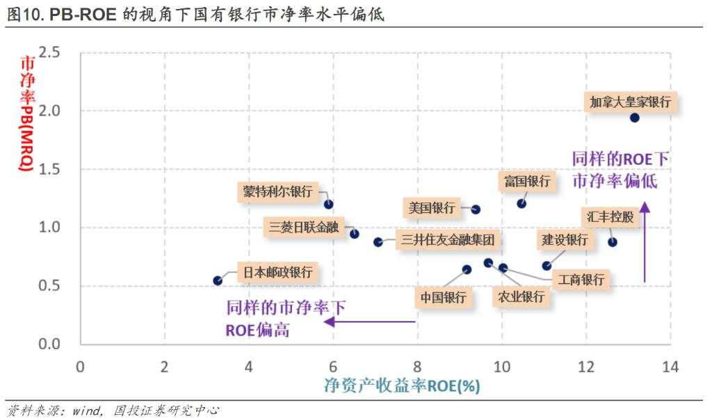 四大行领涨的本质是什么？