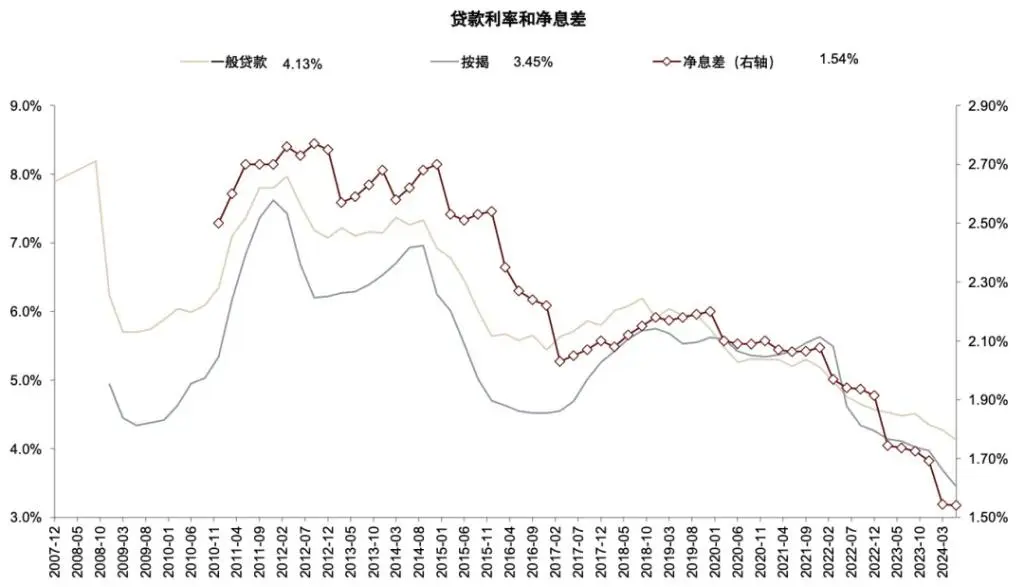 银行上涨的逻辑