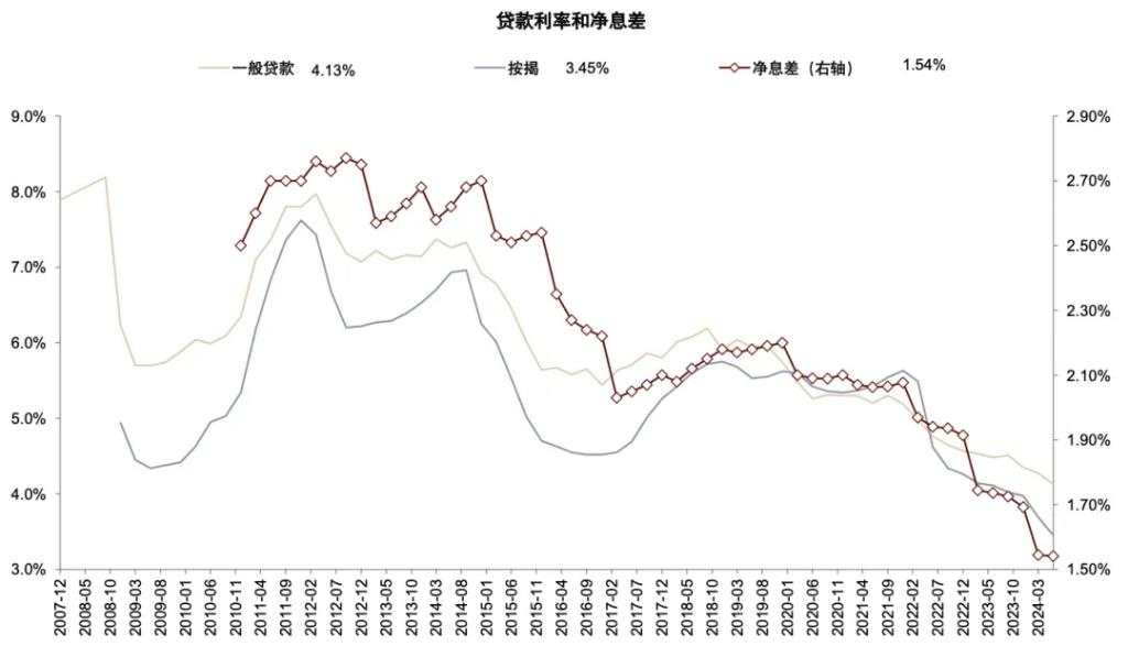 银行上涨的逻辑