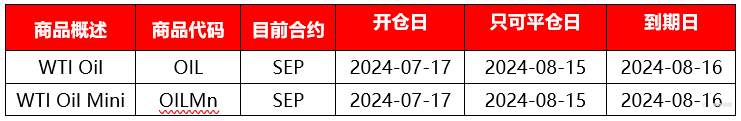 |XM| 本期原油即将交割