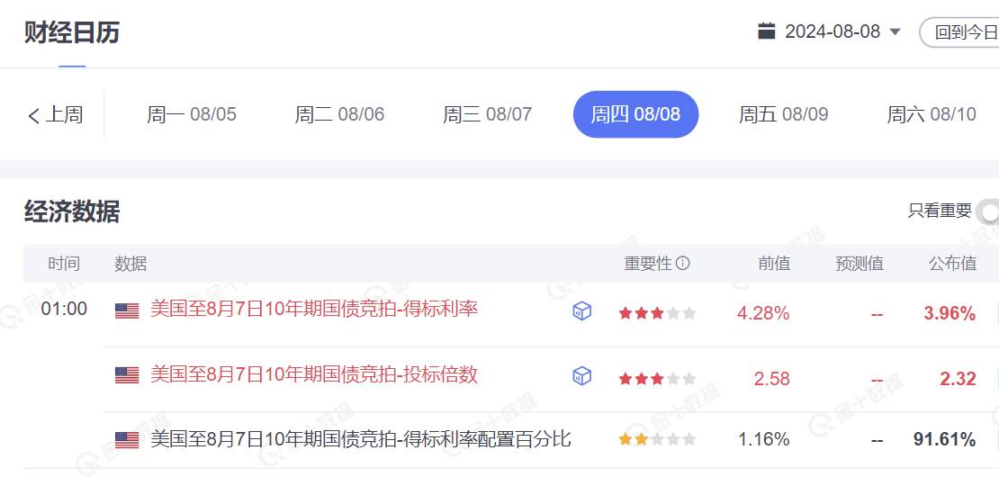 行业动态 | 美国 EIA 库存创半年新低，欧洲天然气价创 2024 年新高