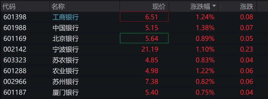 A股三大指数低开，房屋检测概念股继续走强，港股科技股普跌