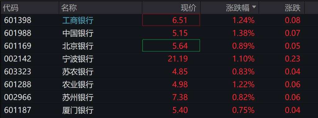 A股三大指数低开，房屋检测概念股继续走强，港股科技股普跌