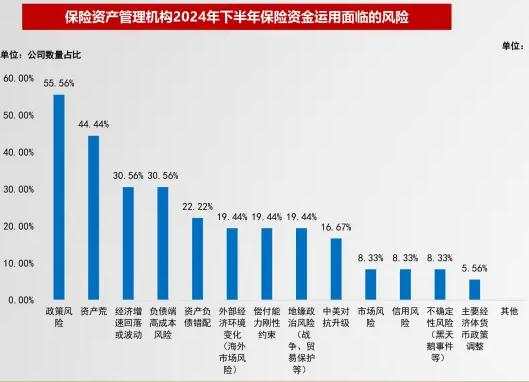 “神枪手”保险资管，投资组合大调查出炉！