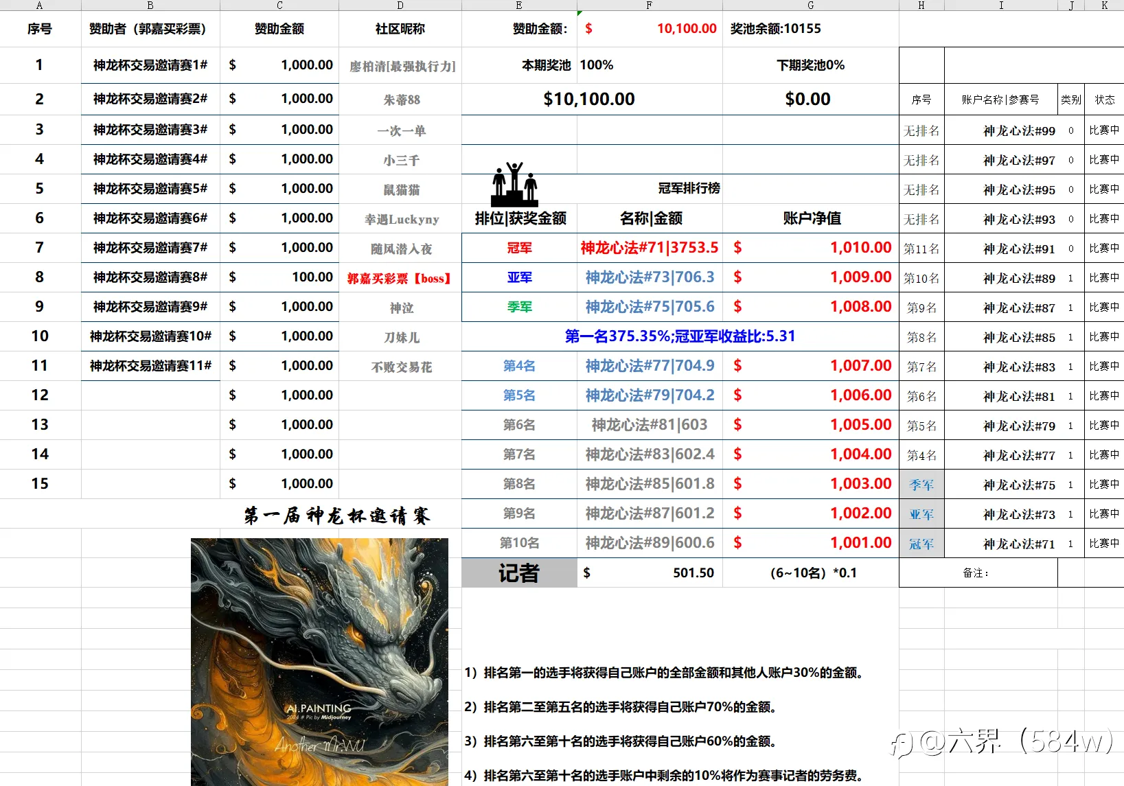 第一届神龙杯邀请赛即将开赛了