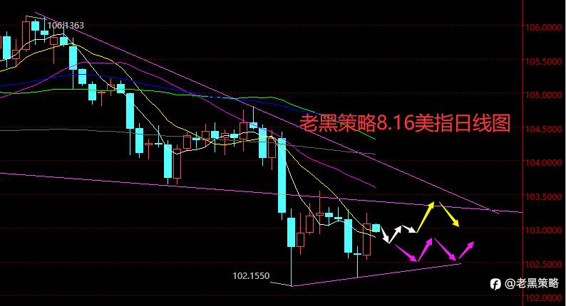 老黑策略：8.16外汇、黄金、原油分析策略