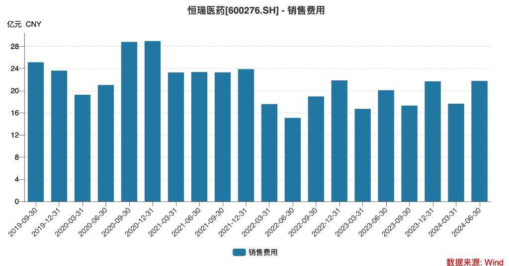 恒瑞的创新药占比过半了 | 见智研究