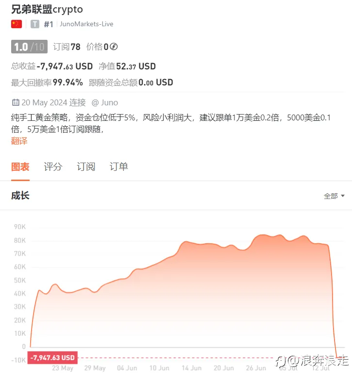 交易究竟靠技术还是靠心态？