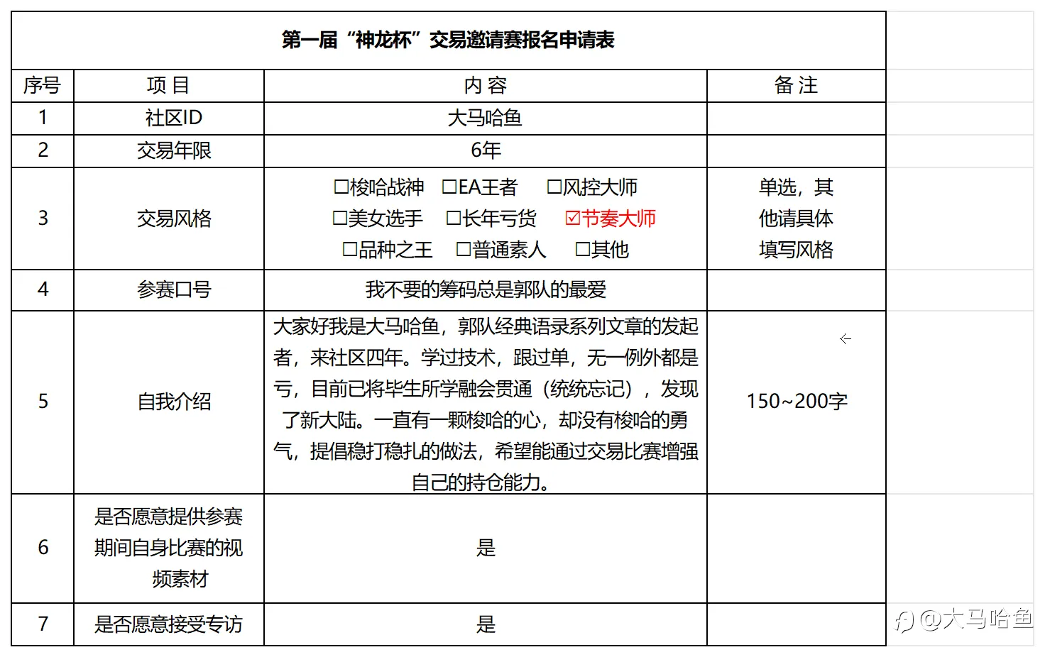 扬帆起航，第一届“神龙杯”交易大赛今日开始