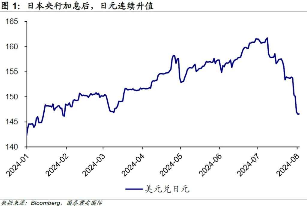 国君宏观：所有的POPULAR TRADE，都在UNWIND