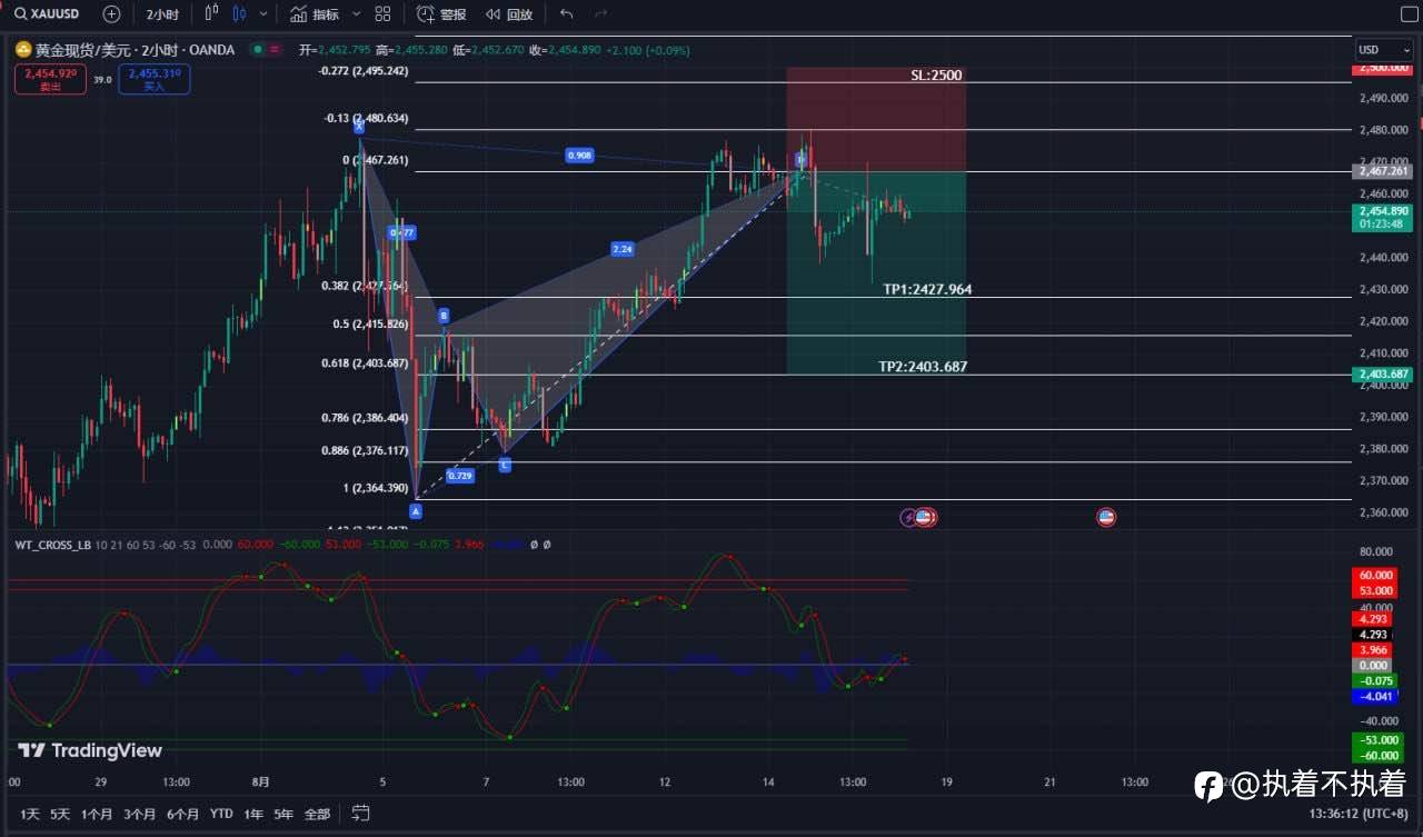 8.16 XAUUSD 持仓分析+日线分析
