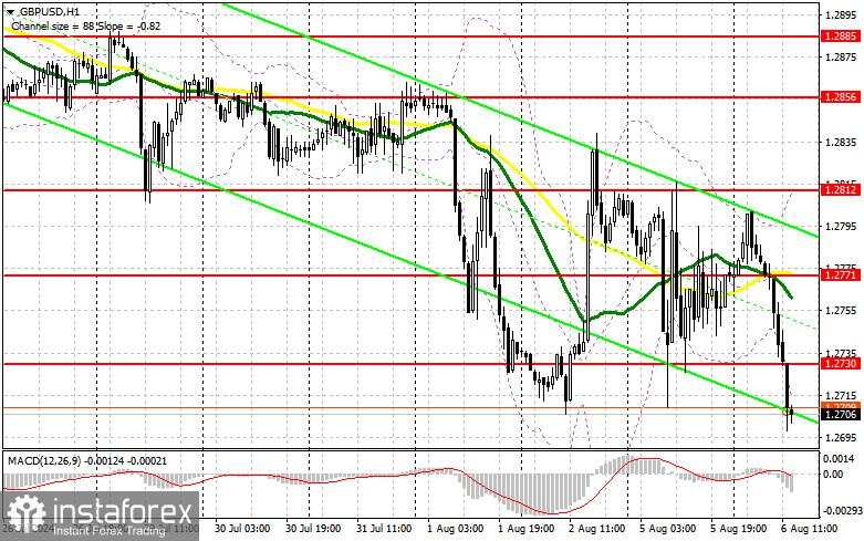 GBP/USD: Rencana Trading untuk sesi AS pada 6 Agustus (analisis perdagangan pagi). Pound memperbarui posisi terendah bulanan