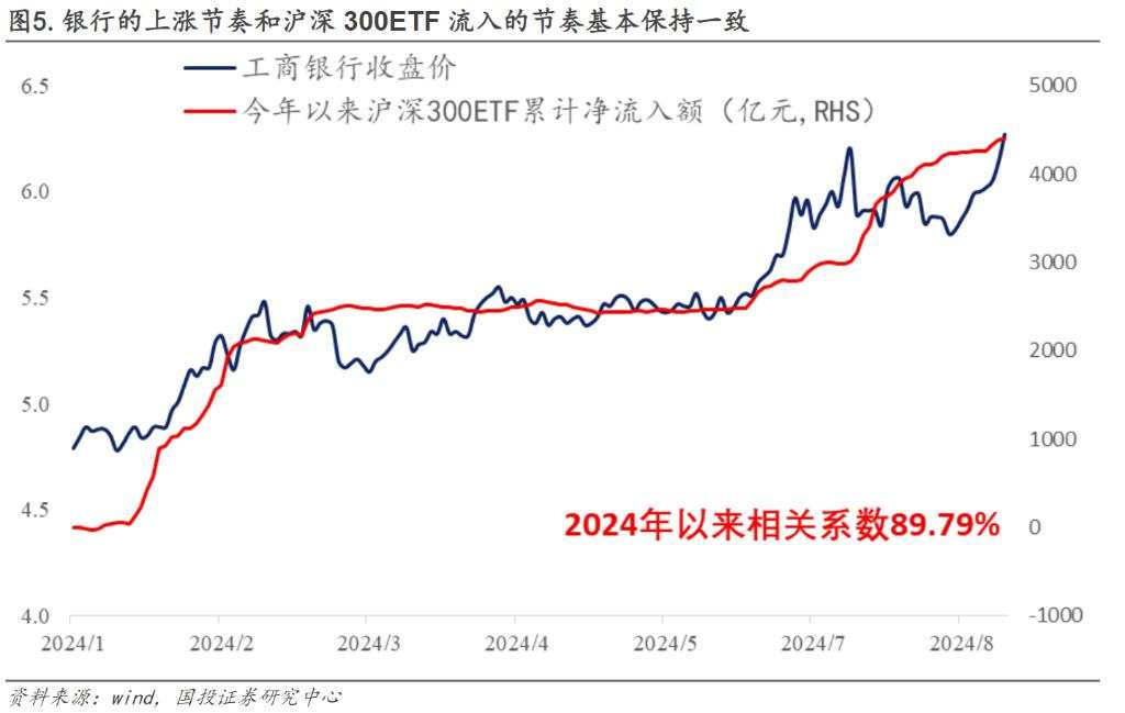 四大行领涨的本质是什么？