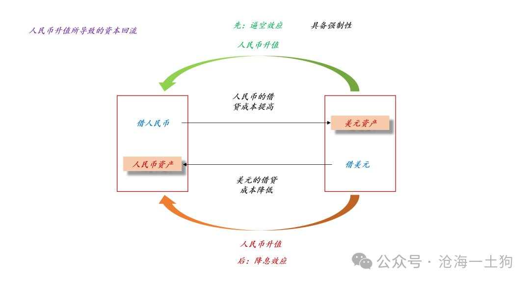 关于美联储降息对a股的意义兼论跨境资本流动