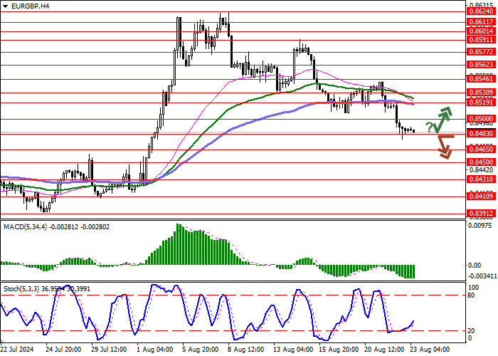 EUR/GBP: EURO SET TO END WEEKLY SESSION DOWNWARDS