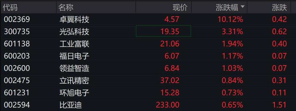 港股A股高开，恒生科技指数涨1.57%，京东涨超6%，阿里涨超3%