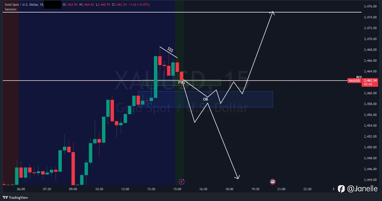 8.2 - XAUUSD 分析(已更新)