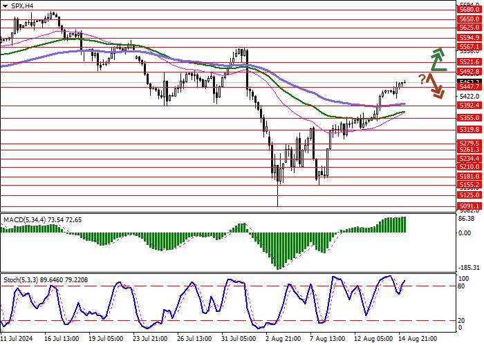 S&P 500: CHỈ SỐ GIÁ SẢN XUẤT HÀNG NĂM CỦA HOA KỲ ĐẠT MỨC THẤP NHẤT KỂ TỪ THÁNG 3 NĂM 2021