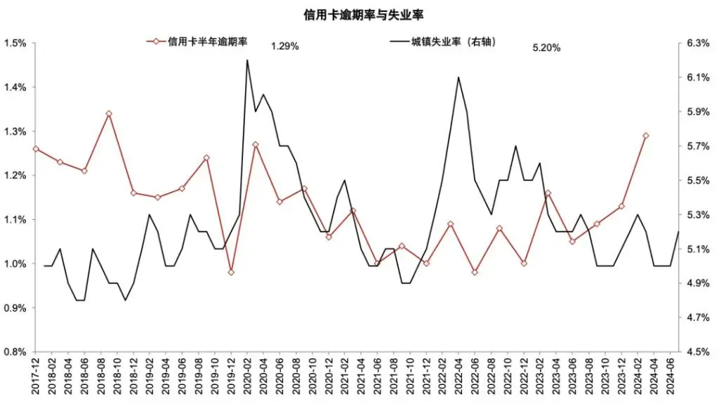 银行上涨的逻辑