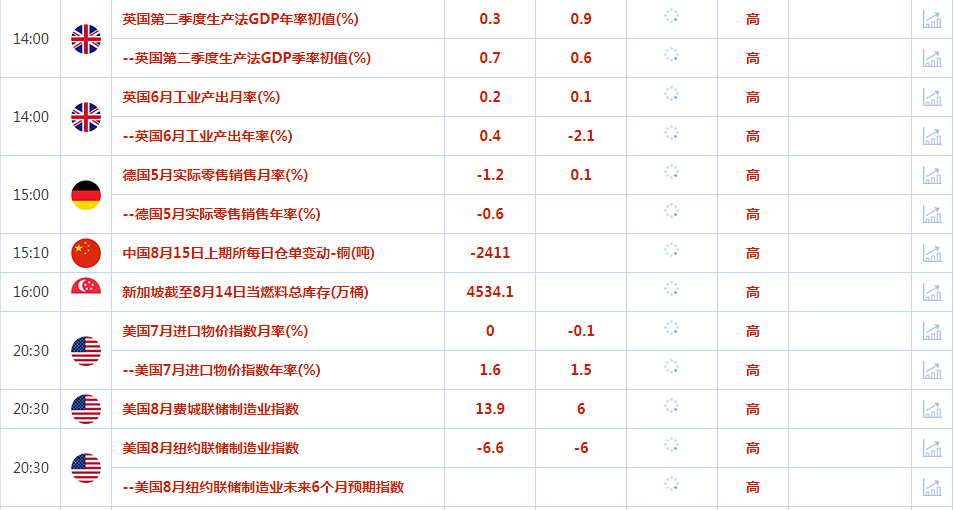 CWG资讯：美国通胀继续回落，美元周三微涨；黄金承压回落，关注“恐怖数据”，警惕筑顶风险 ​