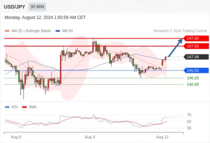 WeTrade TC早午报>>每日策略早报