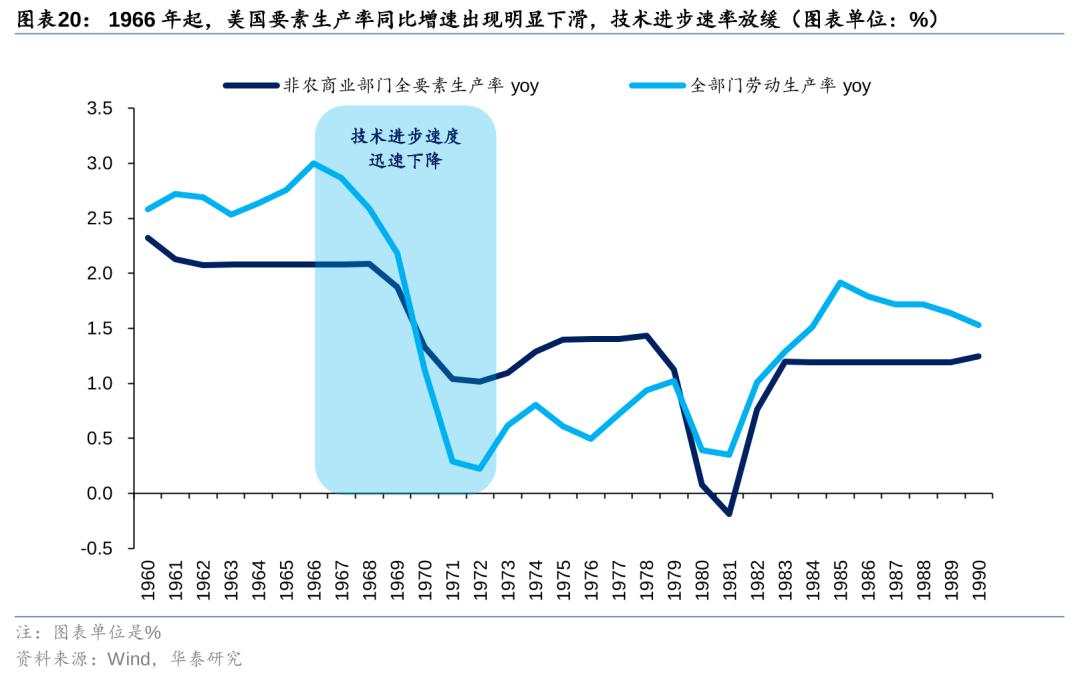 历史上美股核心资产泡沫是如何终结的？