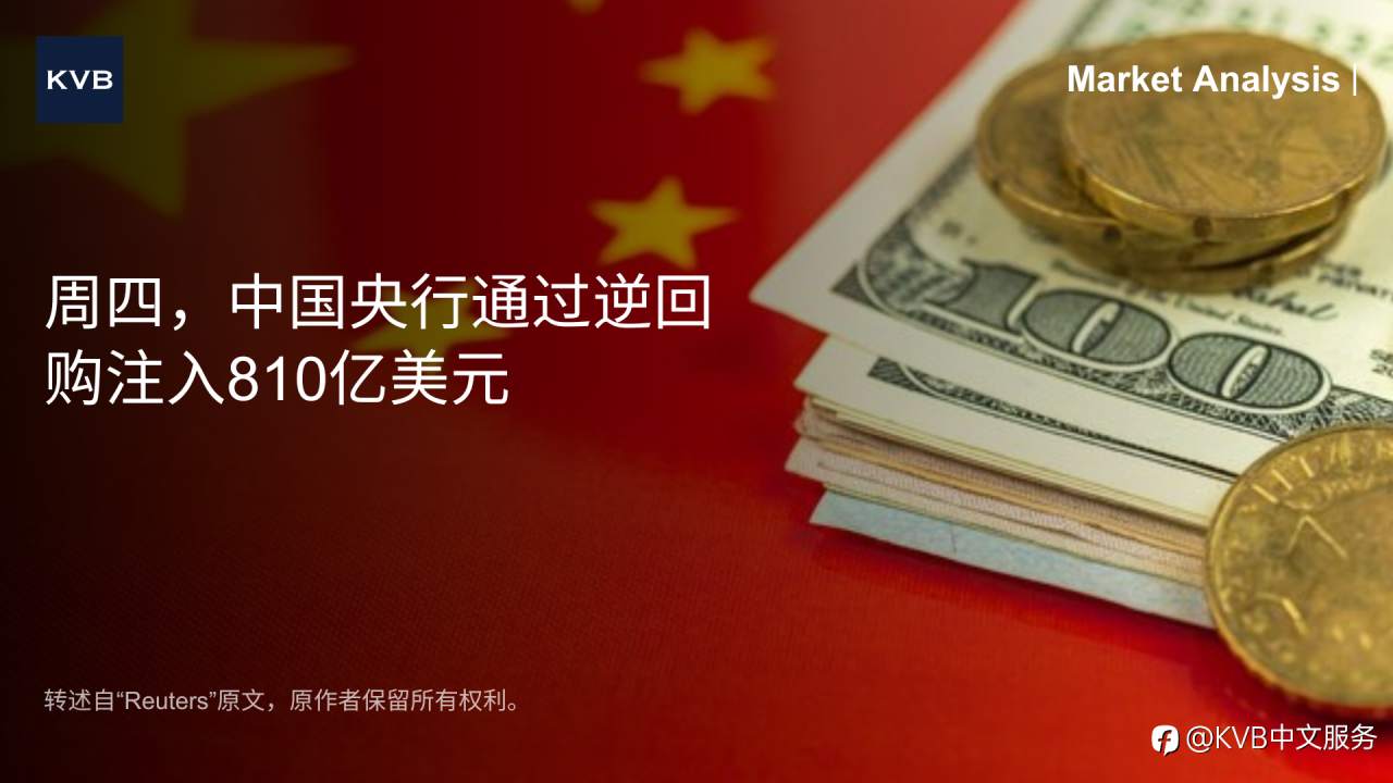 📈 市场分析: 周四，中国央行通过逆回购注入810亿美元