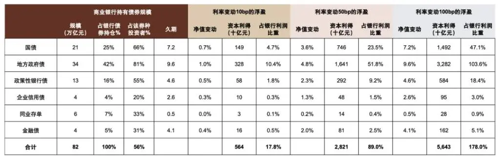 银行上涨的逻辑
