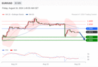 WeTrade TC早午报>>每日策略早报