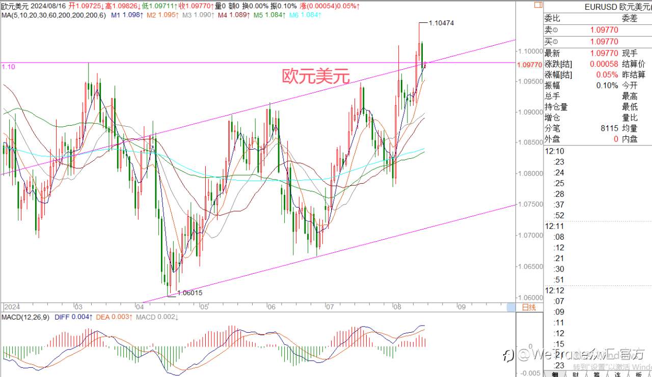 WeTrade 每日汇评>>王萍-策略分析：英镑日内关注震荡低多机会