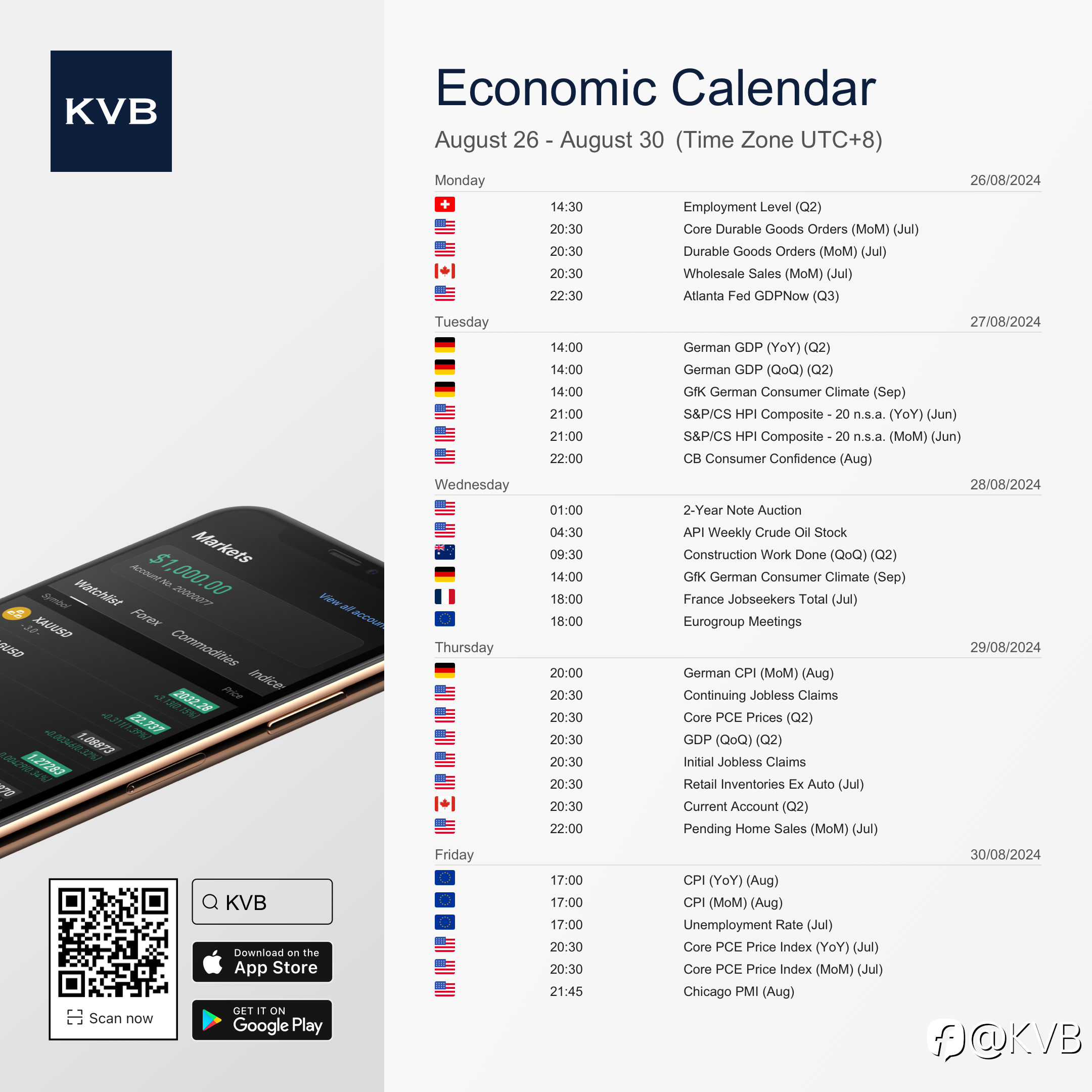 What economic events should you keep an eye on this week? 🤔