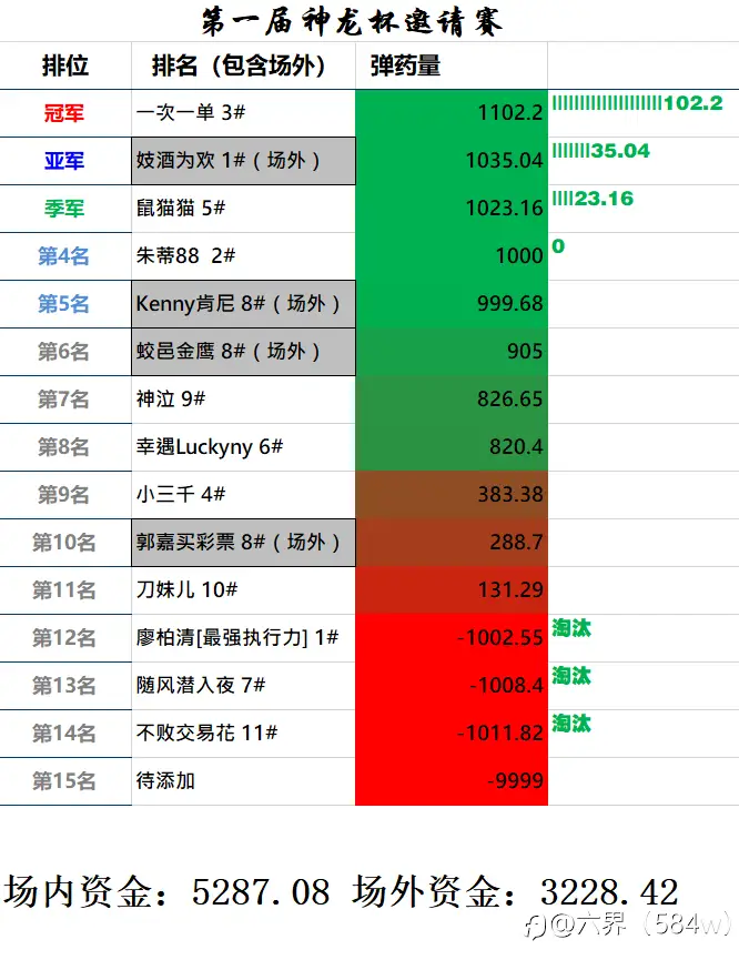 神龙杯比赛一周后