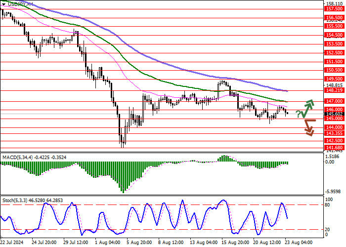 USD/JPY: INDEKS HARGA KONSUMEN NASIONAL JEPANG DITETAPKAN PADA 2,8% DI BULAN JULI
