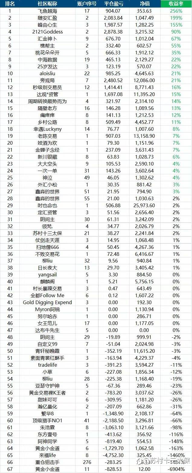 8.1-15热身赛成绩公示：