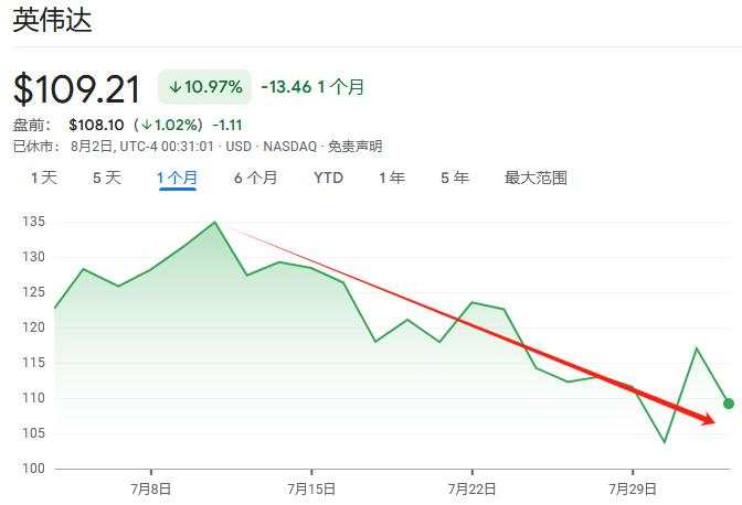 财报在即，股价过山车  大摩为何依然坚定看多英伟达？