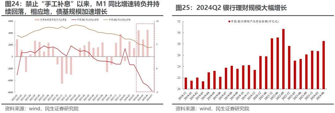 “地量”之后是“地价”？