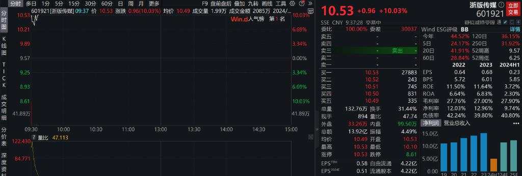 港股大幅低开，京东大跌11%，A股三大指数低开，银行股下跌，黑神话悟空概念股继续大涨